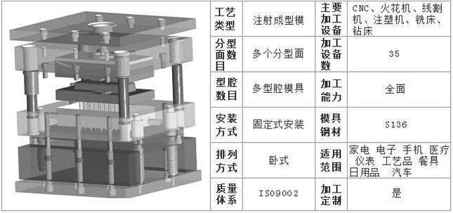 prevnext查看全部大圖產品標題:【深圳案例】塑膠模具廠產品分類: 日