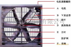 供應畜牧養殖負壓風機